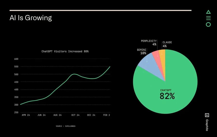 AEOwise: What is Answer Engine Optimisation
