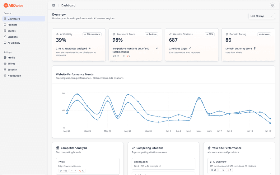 AEOwise: Dashboard